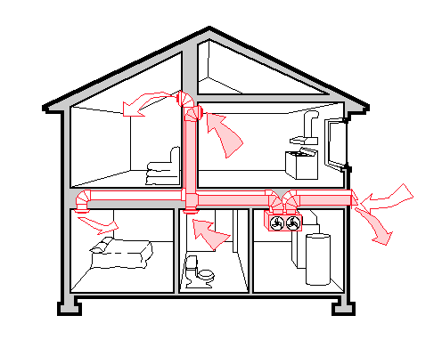 What is Balanced Ventilation?