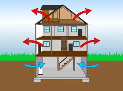 Mold & Dust Mites: How Your Basement Impacts Home Air Quality